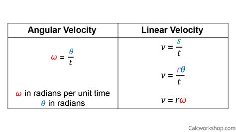 transforn angular velocity to skid steer from linear velocity|10.4: Relating Angular and Translational Quantities.